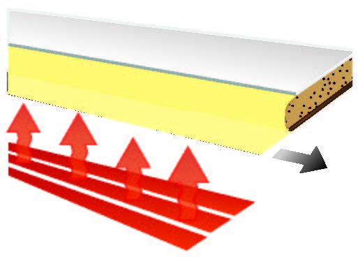 Schéma ohřevu laminátu pomocí UV / infračervené lampy