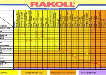 Tabulka použití lepidel